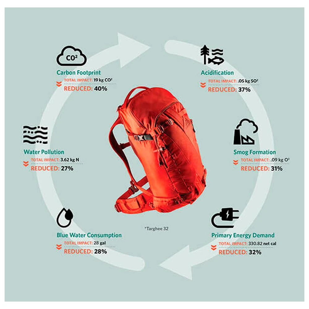 Sac à Dos Gregory Targhee 26 Alaska Blue – Image 3