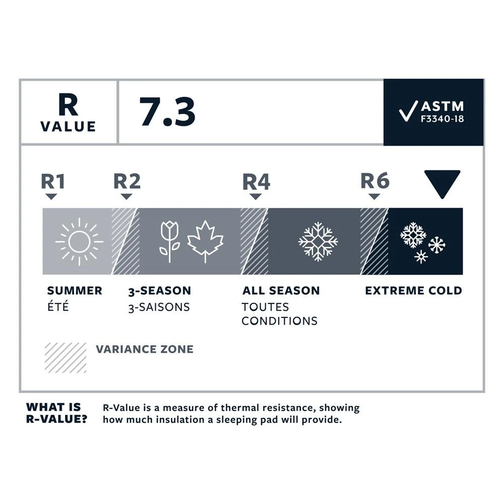 Matelas Thermarest Neoair Xtherm Nxt Neptune – Image 13